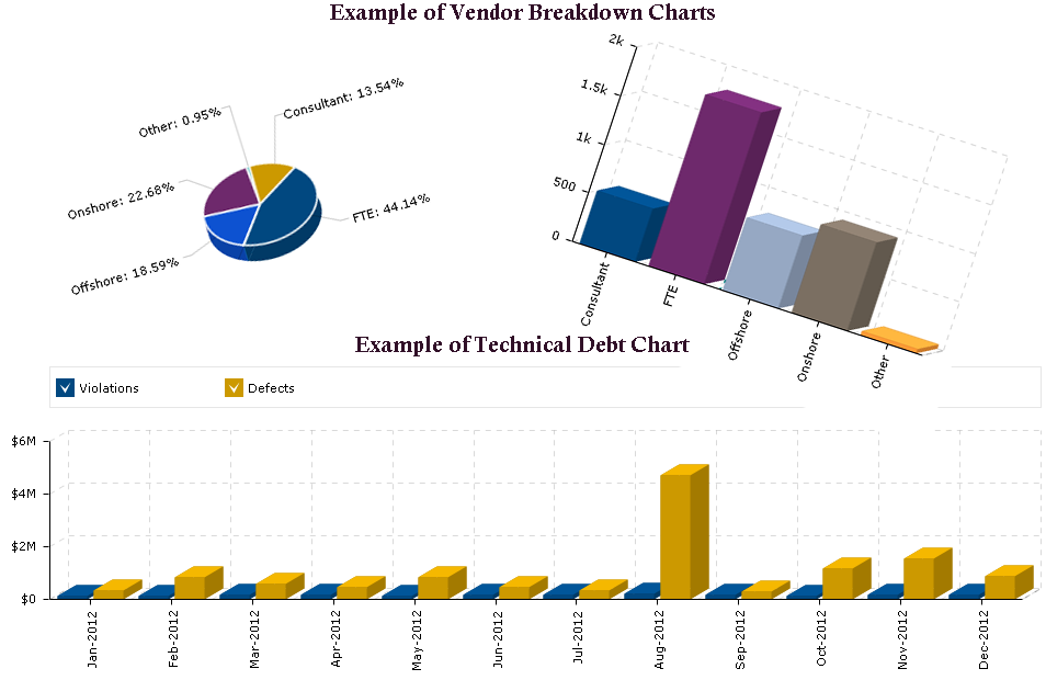 TQP CEO Dashboards