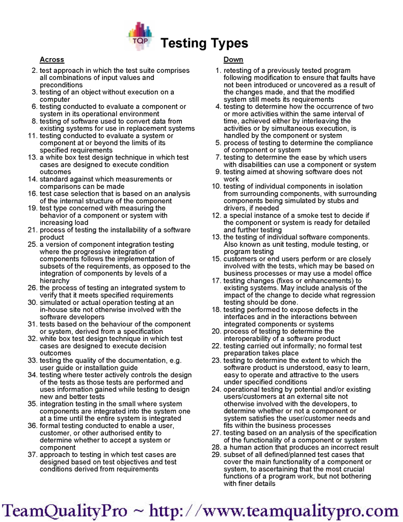 TeamQualityPro Testing Types Crossword Clues